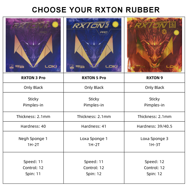 LOKI RXTON Brand New Table Ten – Badminton Europe recenzja i cena